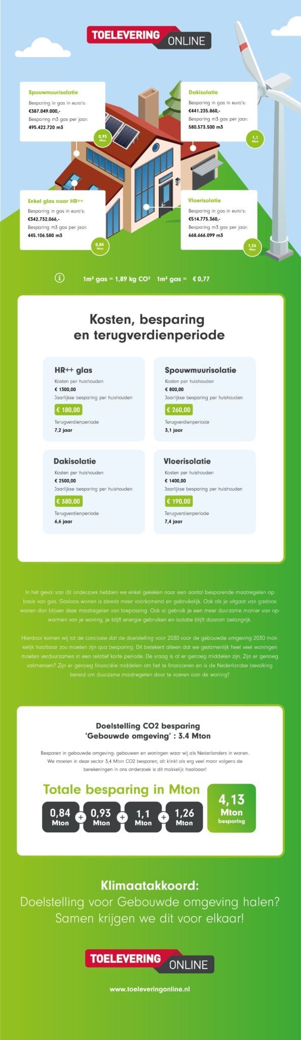 infographic klimaatakkoord doelstelling gebouwde omgeving