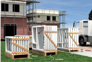 Verwerkingsvoorschriften